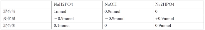 リン酸二水素一ナトリウムを水酸化ナトリウムで中和滴定 105回薬剤師国家試験問96